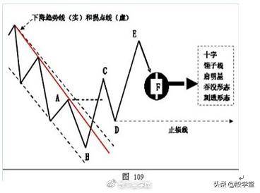 趋势交易法操作要点图解收藏版