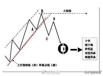 趋势交易法操作要点图解收藏版