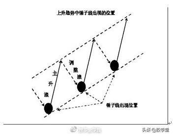 趋势交易法操作要点图解收藏版