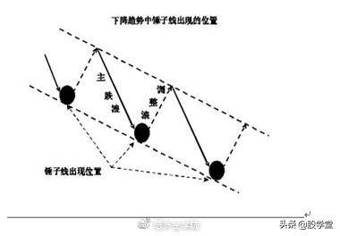 趋势交易法操作要点图解收藏版