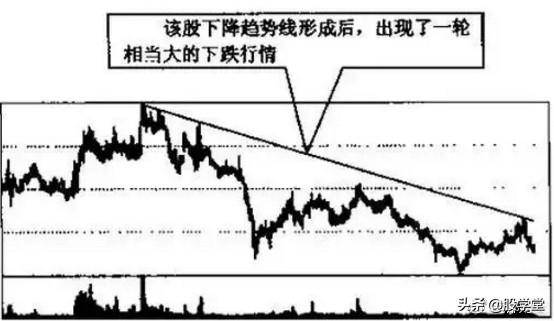 趋势线图形的识别和操作技巧大全图解收藏版