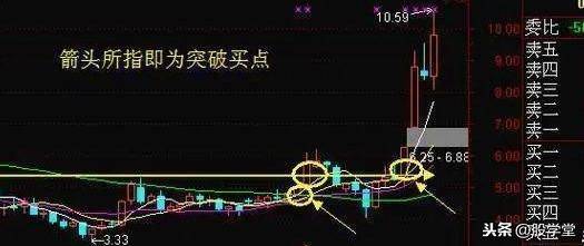 看大做小之周线突破买卖技巧图解建议收藏