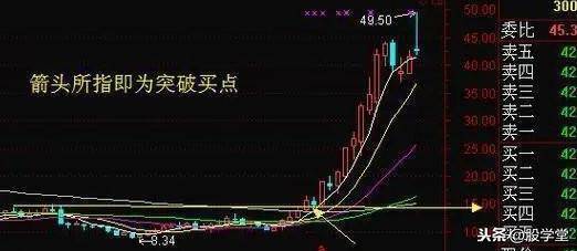 看大做小之周线突破买卖技巧图解建议收藏