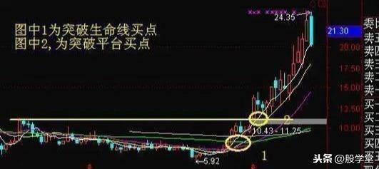 看大做小之周线突破买卖技巧图解建议收藏