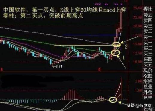 看大做小之周线突破买卖技巧图解建议收藏