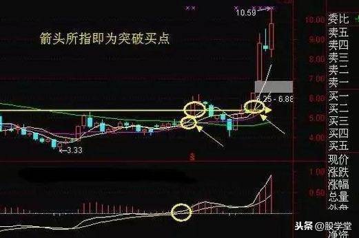 看大做小之周线突破买卖技巧图解建议收藏