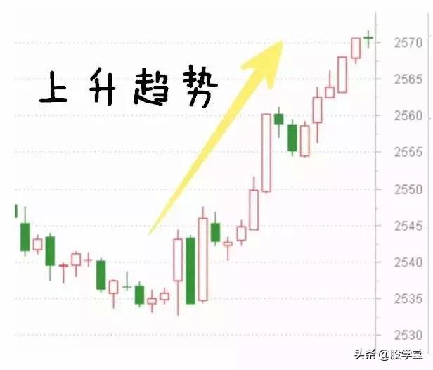 为什么要等到尾盘买股票？有点道理！