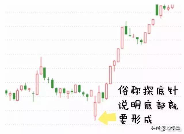 为什么要等到尾盘买股票？有点道理！