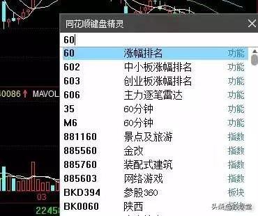为什么要等到尾盘买股票？有点道理！