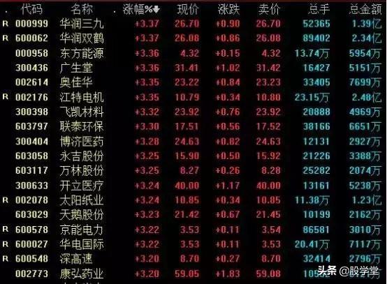 为什么要等到尾盘买股票？有点道理！