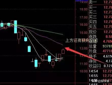为什么要等到尾盘买股票？有点道理！