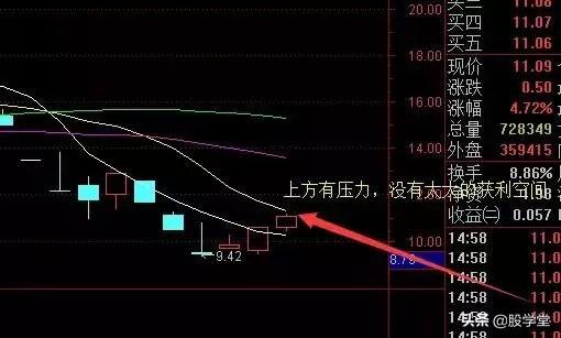 为什么要等到尾盘买股票？有点道理！