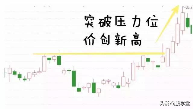 为什么要等到尾盘买股票？有点道理！