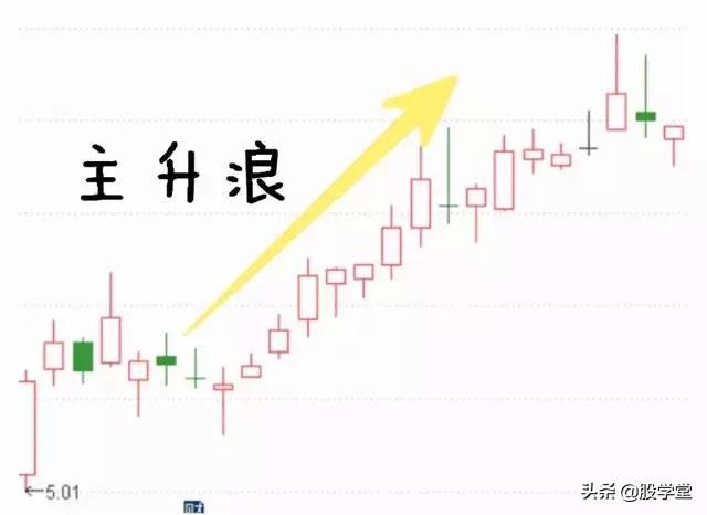 为什么要等到尾盘买股票？有点道理！