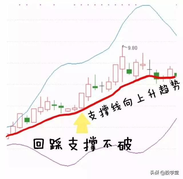 为什么要等到尾盘买股票？有点道理！