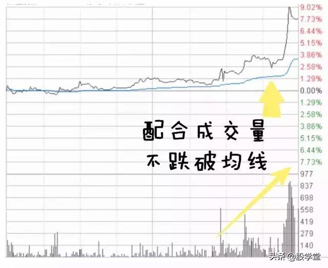 为什么要等到尾盘买股票？有点道理！