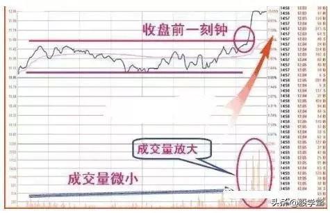 为什么要等到尾盘买股票？有点道理！