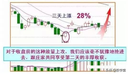 为什么要等到尾盘买股票？有点道理！
