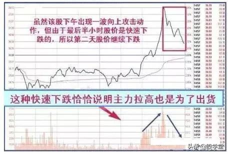 为什么要等到尾盘买股票？有点道理！