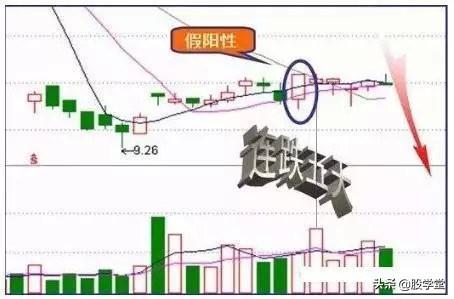 为什么要等到尾盘买股票？有点道理！