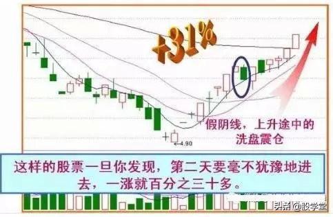 为什么要等到尾盘买股票？有点道理！