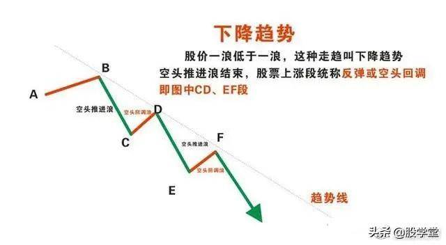 深度干货价值千金的交易系统之趋势ABC交易法则!