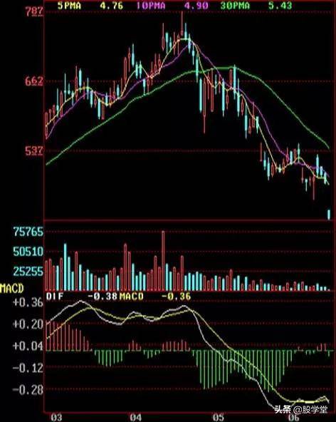 顶部确认的12种Ｋ线形态组合图解收藏版