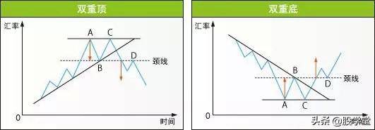 股市形态技术分析大全图解收藏版