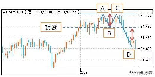 股市形态技术分析大全图解收藏版