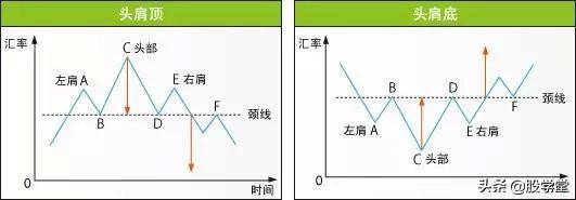 股市形态技术分析大全图解收藏版