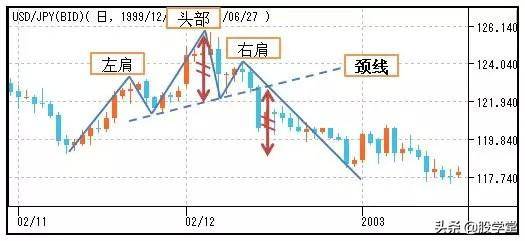 股市形态技术分析大全图解收藏版