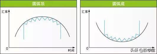 股市形态技术分析大全图解收藏版