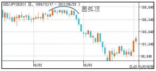 股市形态技术分析大全图解收藏版