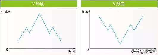 股市形态技术分析大全图解收藏版