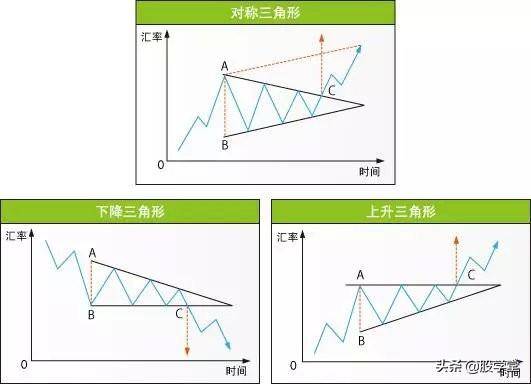 股市形态技术分析大全图解收藏版