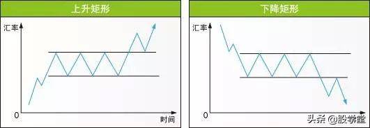 股市形态技术分析大全图解收藏版