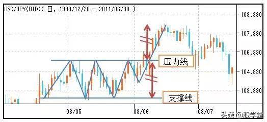股市形态技术分析大全图解收藏版