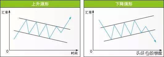 股市形态技术分析大全图解收藏版