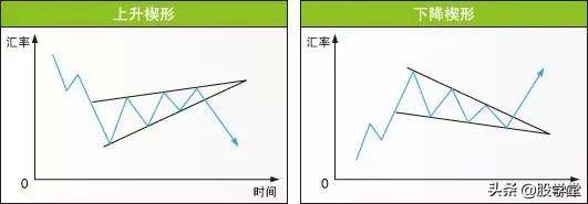 股市形态技术分析大全图解收藏版