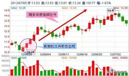 超级干货最适合抄底的30种技术形态!哪种反弹最强势?附图