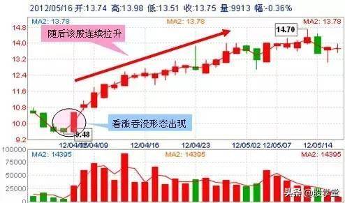 超级干货最适合抄底的30种技术形态!哪种反弹最强势?附图