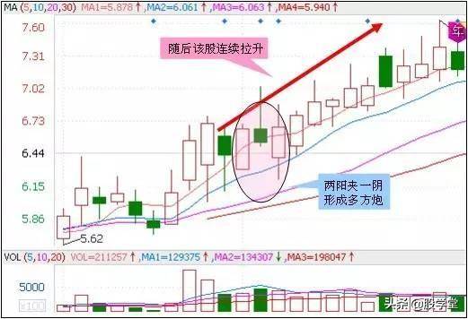 超级干货最适合抄底的30种技术形态!哪种反弹最强势?附图