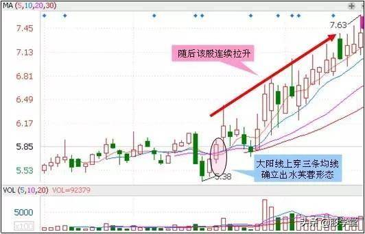 超级干货最适合抄底的30种技术形态!哪种反弹最强势?附图