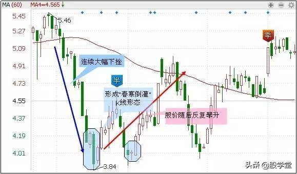 超级干货最适合抄底的30种技术形态!哪种反弹最强势?附图