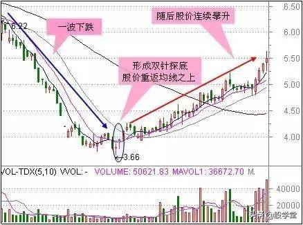 超级干货最适合抄底的30种技术形态!哪种反弹最强势?附图