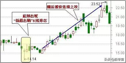 超级干货最适合抄底的30种技术形态!哪种反弹最强势?附图