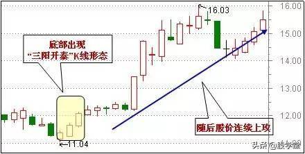 超级干货最适合抄底的30种技术形态!哪种反弹最强势?附图
