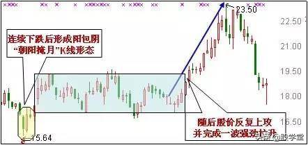 超级干货最适合抄底的30种技术形态!哪种反弹最强势?附图