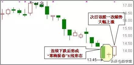 超级干货最适合抄底的30种技术形态!哪种反弹最强势?附图