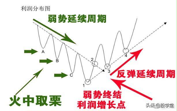 反转形态买卖点确认值得收藏!